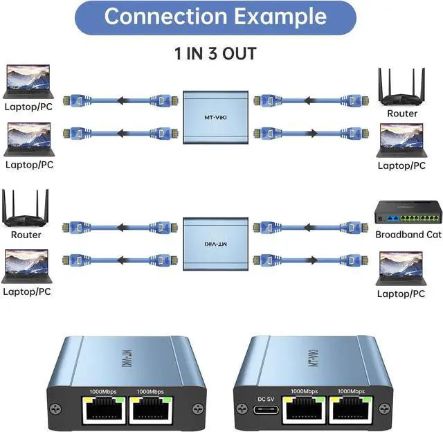 Alt view image 3 of 6 - MT-VIKI Ethernet Splitter 1 to 3 High Speed 1000Mbps, Gigabit Dual RJ45 Splitter Adapter for Cat5/5e/6/7/8 Cable [3 Devices Simultaneously Networking]