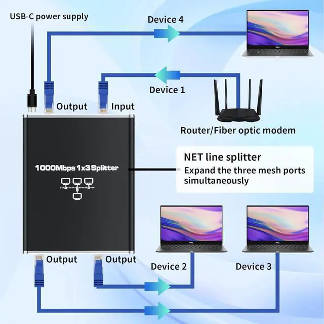 Alt view image 4 of 7 - BolAAzuL Ethernet Splitter 1 to 3 High Speed 1000Mbps Gigabit RJ45 Adapter, 1 in 3 Female Out, LAN/Internet Cable Cat 8/7/6/5/5e Network 1x3 | Plug&Play | With USB Power Cable