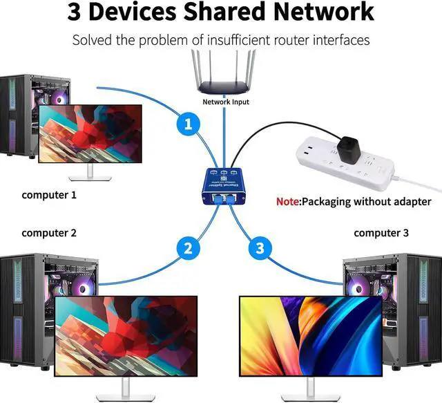 Alt view image 4 of 7 - Ethernet Splitter 1 to 3 High Speed 1000Mbps, Gigabit Ethernet Splitter, LAN Splitter with USB Power Cable, RJ45 Splitter for Cat5/5e/6/7/8 Cable[3 Devices Simultaneous Networking]