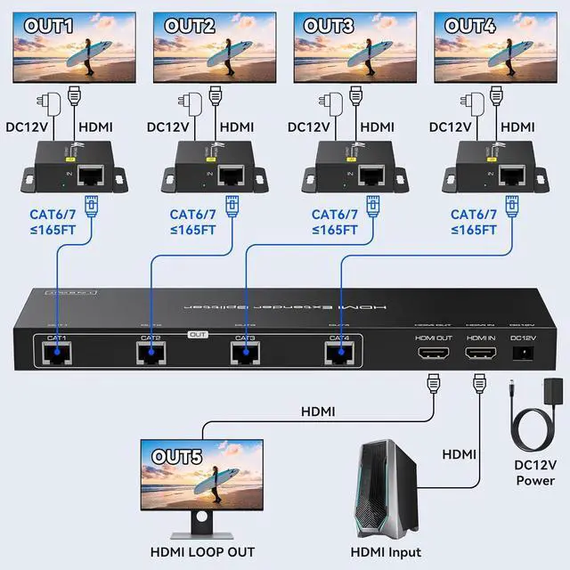 Alt view image 2 of 7 - 4K 1x4 HDMI Extender Splitter Over CAT6/7 Ethernet 4K30Hz Up to 165ft-1080P Up to 196ft Support HDMI Loop Out EDID with 4X Receivers