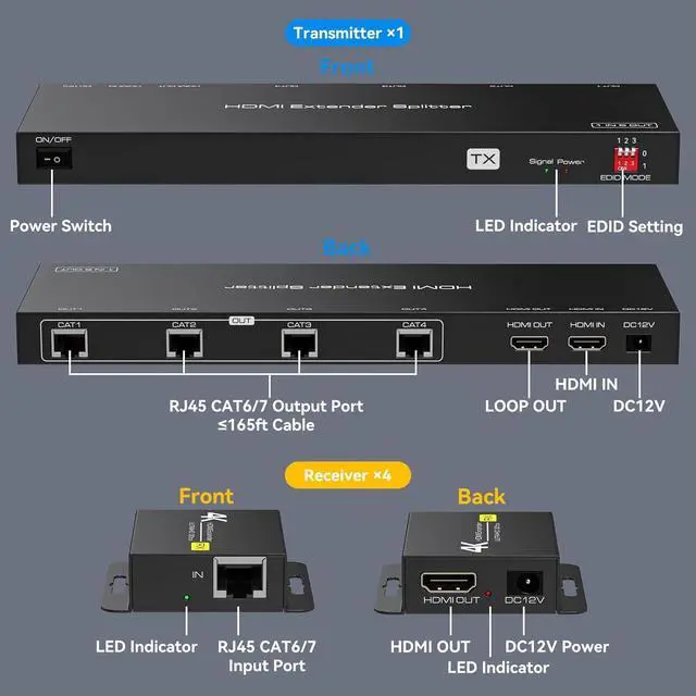 Alt view image 6 of 7 - 4K 1x4 HDMI Extender Splitter Over CAT6/7 Ethernet 4K30Hz Up to 165ft-1080P Up to 196ft Support HDMI Loop Out EDID with 4X Receivers
