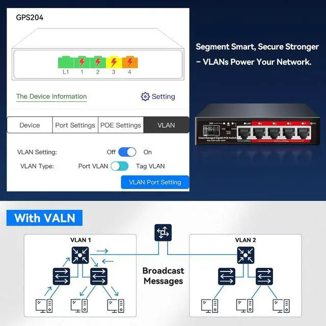 Alt view image 3 of 7 - Poe Switch, 5 Port Gigabit PoE+ Switch, Cloud Managed Gigabit Ethernet Switch, 4 Poe Ports @52W, 1 Uplink Ports, 1 SFP Slot, APP Smart Managed, Overload Protection w/ Port