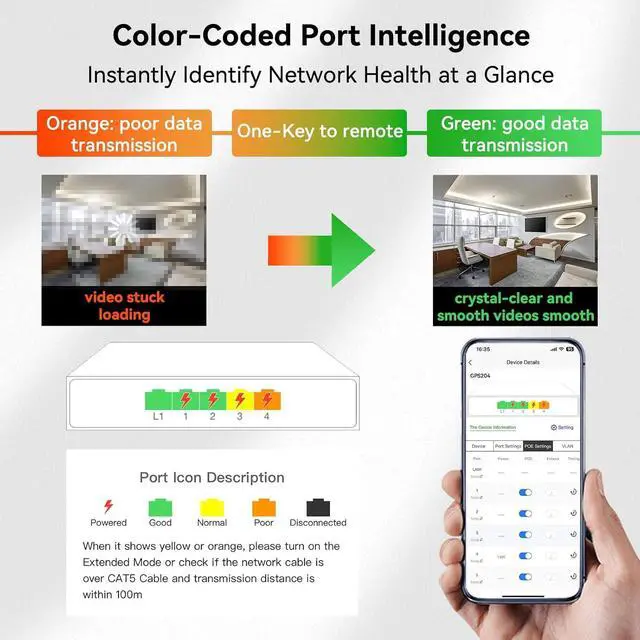 Alt view image 5 of 7 - Poe Switch, 5 Port Gigabit PoE+ Switch, Cloud Managed Gigabit Ethernet Switch, 4 Poe Ports @52W, 1 Uplink Ports, 1 SFP Slot, APP Smart Managed, Overload Protection w/ Port