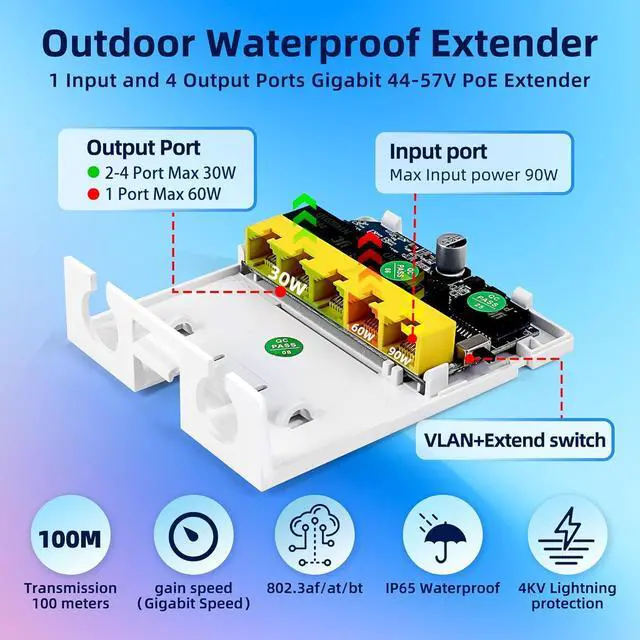 Alt view image 2 of 7 - Outdoor Gigabit PoE Extender, 5 Port PoE Repeater, 90W in 60W Out Switch, Waterproof, Vlan, IEEE802.3af/at/bt Extend Additional 100m(328ft), 10/100/1000Mbps, Wall Mount Plug and Play