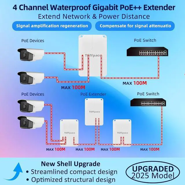 Alt view image 3 of 7 - Outdoor Gigabit PoE Extender, 5 Port PoE Repeater, 90W in 60W Out Switch, Waterproof, Vlan, IEEE802.3af/at/bt Extend Additional 100m(328ft), 10/100/1000Mbps, Wall Mount Plug and Play