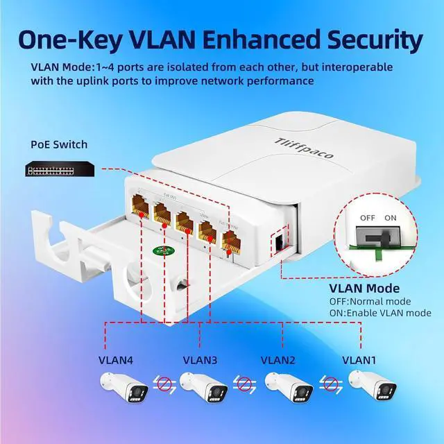 Alt view image 5 of 7 - Outdoor Gigabit PoE Extender, 5 Port PoE Repeater, 90W in 60W Out Switch, Waterproof, Vlan, IEEE802.3af/at/bt Extend Additional 100m(328ft), 10/100/1000Mbps, Wall Mount Plug and Play