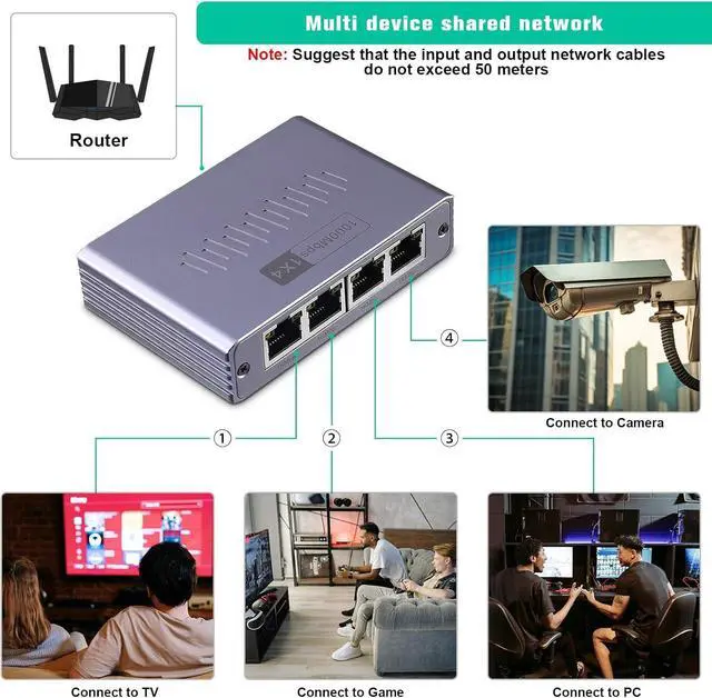 Alt view image 7 of 7 - Ethernet Splitter 1 to 4, 1000Mbps High Speed Ethernet Cable Splitter with LAN Cable Cat 6 [4 Devices Simultaneous Networking], Gigabit RJ45 LAN Network Extension for Cat8/7/6/5e/5 Cable