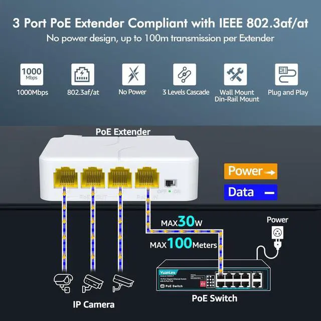 Alt view image 2 of 7 - YuanLey 4 Port PoE Extender Gigabit with 3 PoE Out, IEEE 802.3af/at Mini 4 Channel Repeater 1000Mbps, VLAN, Wall and Din Rail Mount Passthrough POE Amplifier/Booster, Plug and Play