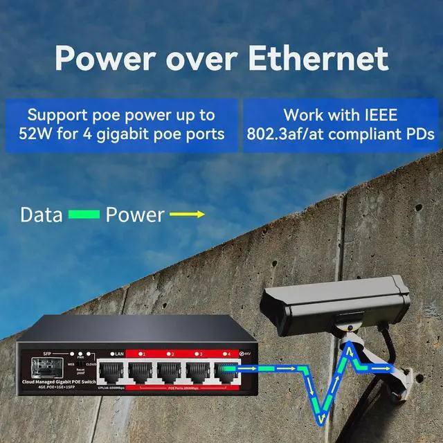 Alt view image 2 of 7 - Poe Switch, 5 Port Gigabit PoE+ Switch, Cloud Managed Gigabit Ethernet Switch, 4 Poe Ports @52W, 1 Uplink Ports, 1 SFP Slot, APP Smart Managed, Overload Protection w/ Port