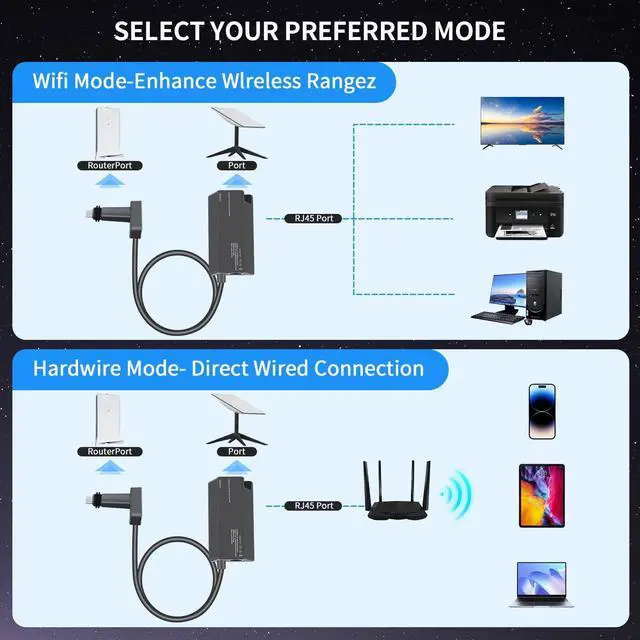 Alt view image 5 of 5 - Compatible with Starlink Ethernet Adapter, for Starlink V2, Compatible with Starlink Internet Kit Satellite, for Starlink Adapter to RJ45 WiFi Router, Connection for Starlink Gen 2