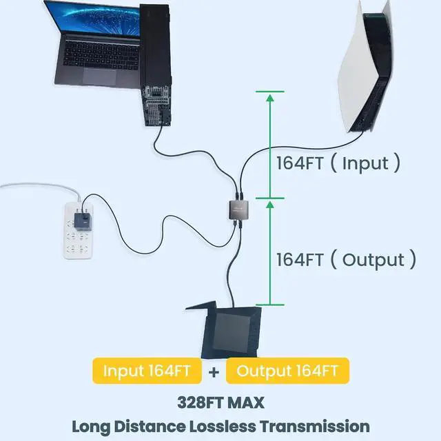 Alt view image 5 of 7 - Ethernet splitter 1 to 2,Ethernet splitter,ethernet switch 2 port,1000Mbps ethernet hub,usb powered ethernet switch,dual ethernetsplitter,cat 6 HUB 1 in 2 out,cat 5splitter 1 to 2 high speed