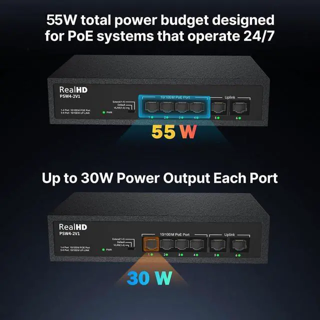 Alt view image 3 of 7 - 6 Port PoE Switch, 4 Ports 10/100Mbps PoE+ 2 Ethernet Uplink, Total Power Budget 55W, 802.3af/at Compliant, Compatible with IP Cameras VOIP Phones, Unmanaged Plug and Play