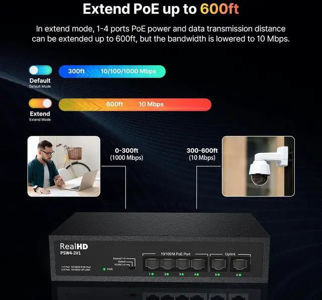 Alt view image 5 of 7 - 6 Port PoE Switch, 4 Ports 10/100Mbps PoE+ 2 Ethernet Uplink, Total Power Budget 55W, 802.3af/at Compliant, Compatible with IP Cameras VOIP Phones, Unmanaged Plug and Play
