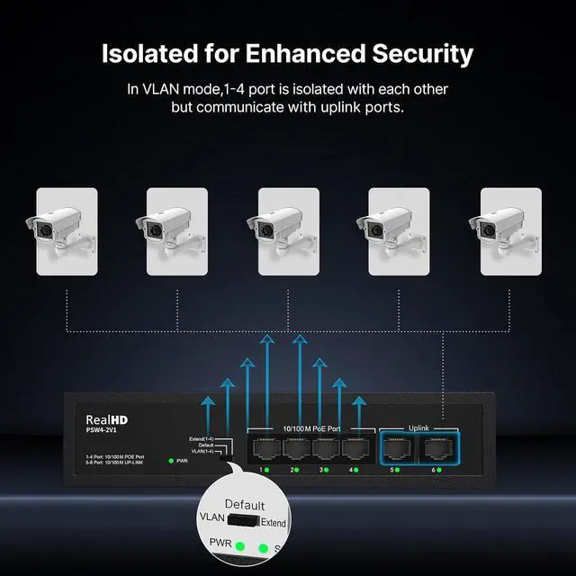 Alt view image 6 of 7 - 6 Port PoE Switch, 4 Ports 10/100Mbps PoE+ 2 Ethernet Uplink, Total Power Budget 55W, 802.3af/at Compliant, Compatible with IP Cameras VOIP Phones, Unmanaged Plug and Play