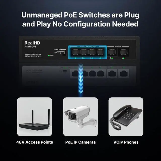 Alt view image 7 of 7 - 6 Port PoE Switch, 4 Ports 10/100Mbps PoE+ 2 Ethernet Uplink, Total Power Budget 55W, 802.3af/at Compliant, Compatible with IP Cameras VOIP Phones, Unmanaged Plug and Play