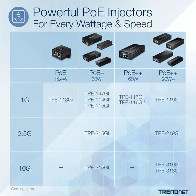 Alt view image 2 of 7 - TRENDnet Gigabit PoE++ Injector, Supplies PoE (15.4W), PoE+ (30W), or PoE++ (60W), Network A PoE Device Up to 100m(328 ft), Supports IEEE 802.3af,802.at, Plug & Play, Black, TPE-117GI