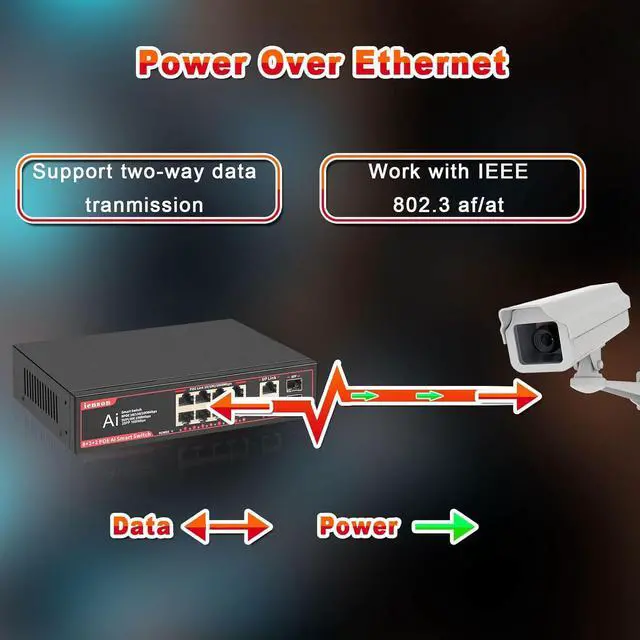 Alt view image 4 of 6 - POE Gigabit Switch 8 Ports with 2 Uplink and 2 1.25G SFP, 12 Ports POE Ethernet Network Switch with 120W AI Detection,802.3af/at Compliant |Fanless Design |Plug & Play