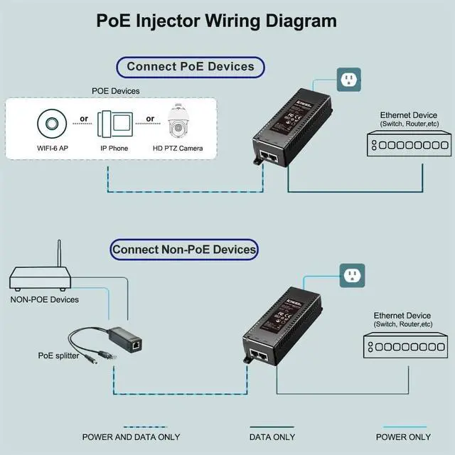 Alt view image 3 of 6 - 5G POE++ Injector 60W, IEEE 802.3bt/af/at, 5G/2.5Gbps/1Gigabit PoE+ Ethernet Adapter, 5G Base-T Compliant, Network a PoE Device up to 328ft, for High Power PTZ Camera, VOIP Phone, WiFi 6 AP etc.