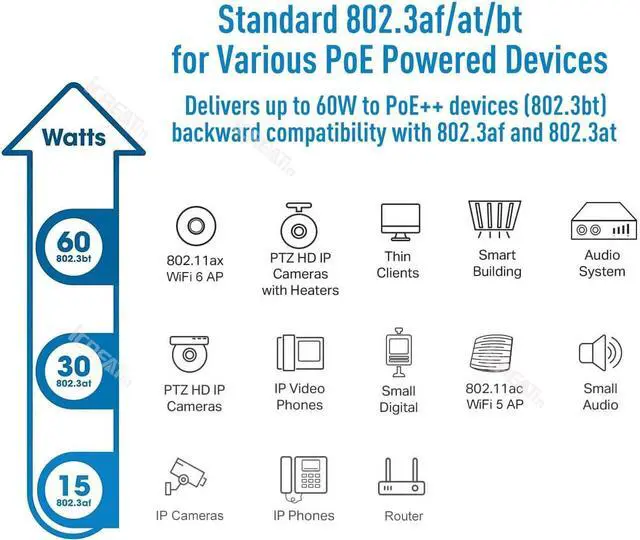 Alt view image 4 of 6 - 5G POE++ Injector 60W, IEEE 802.3bt/af/at, 5G/2.5Gbps/1Gigabit PoE+ Ethernet Adapter, 5G Base-T Compliant, Network a PoE Device up to 328ft, for High Power PTZ Camera, VOIP Phone, WiFi 6 AP etc.