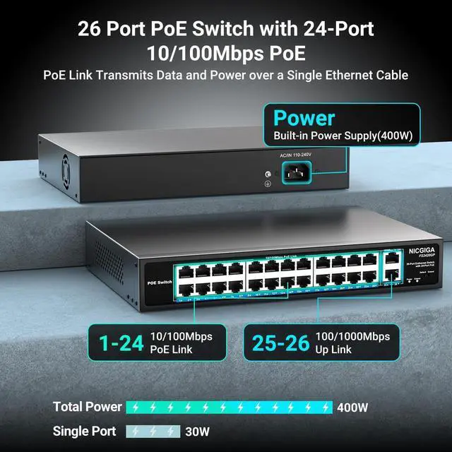 Alt view image 2 of 7 - 24 Port PoE Switch Unmanaged, 24 Port PoE+@400W, 2 Gigabit Uplink Ports, NICGIGA 26 Port Network Power Over Ethernet Switch, VLAN Mode, 250m Extend, 19 inch RackMount, Plug and Play.