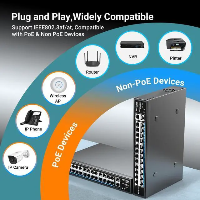 Alt view image 5 of 7 - 24 Port PoE Switch Unmanaged, 24 Port PoE+@400W, 2 Gigabit Uplink Ports, NICGIGA 26 Port Network Power Over Ethernet Switch, VLAN Mode, 250m Extend, 19 inch RackMount, Plug and Play.