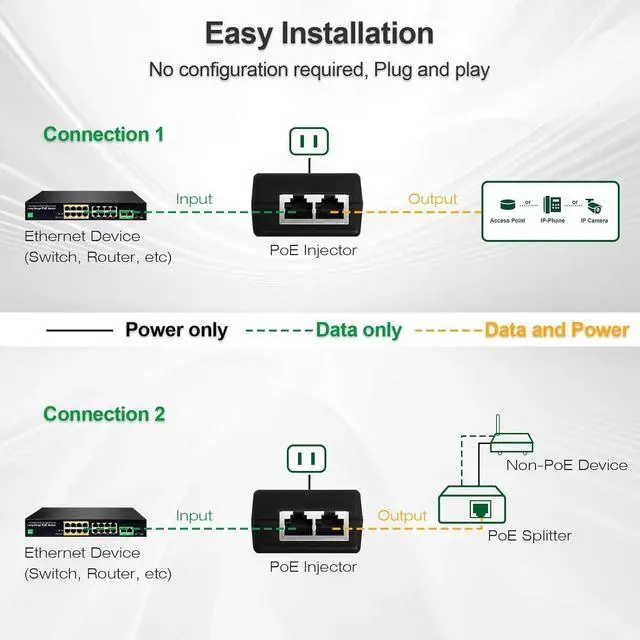 Alt view image 2 of 7 - Gigabit PoE+ Injector for Ethernet, 30W 48V with 10/100/1000Mbps & IEEE 802.3af/at Compliance. Extend Network up to 100M (328 ft) Plug and PlayBlack
