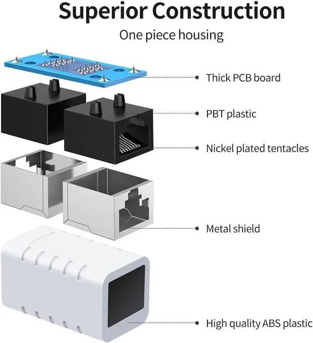 Alt view image 4 of 7 - RJ45 Coupler Ethernet Cable Extender Female to Female Connector Cat7 Cat6 Cat5e Cat5 LAN in Line Newwork Patch Cord Extension Adapter (White 10-Pack)