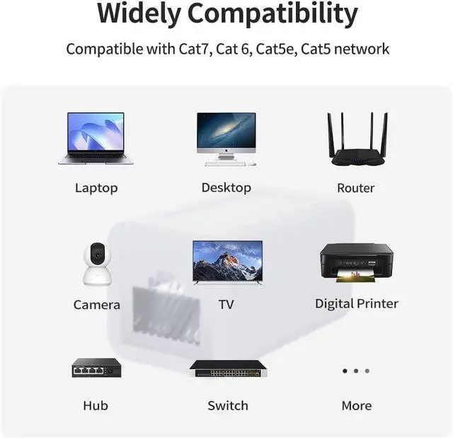 Alt view image 5 of 7 - RJ45 Coupler Ethernet Cable Extender Female to Female Connector Cat7 Cat6 Cat5e Cat5 LAN in Line Newwork Patch Cord Extension Adapter (White 10-Pack)