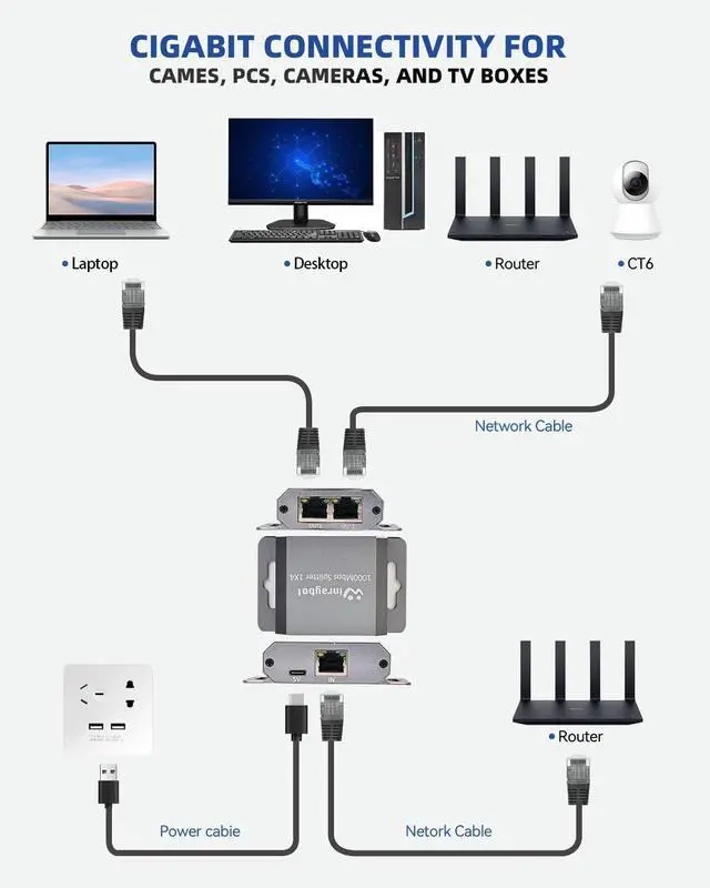 Alt view image 6 of 7 - ethernet Splitter 1 to 2 ethernet hub 2 Port,RJ45 Cable Splitter fixable RJ45 Internet Switch Internet Splitter, 1000Mbps for Cat 5/5e/6/7/8 Cable,Can be Fixed to The Wall
