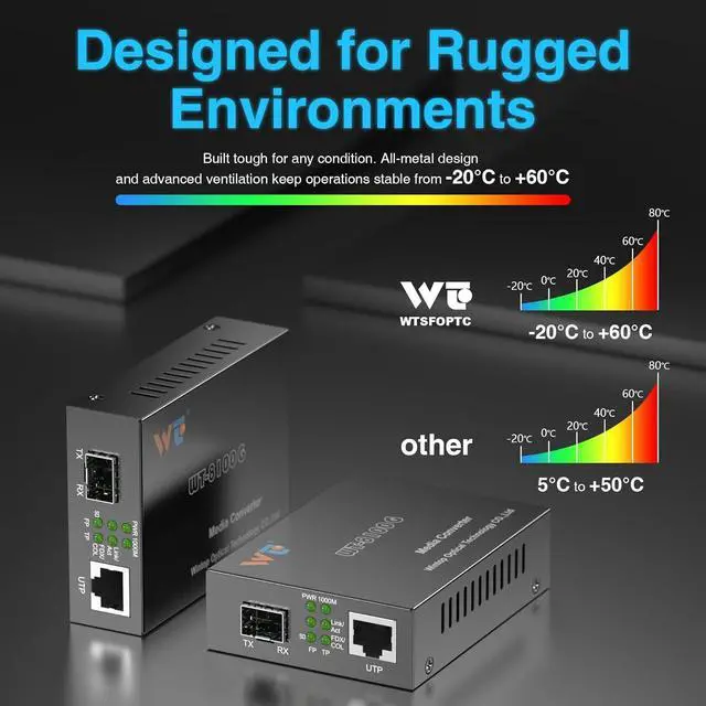Alt view image 2 of 6 - 2 Pack Fiber Ethernet Media Converter,  Fiber Optic Transceiver with 2 Pcs 1.25Gbps SFP Transceiver, Gigabit SFP to RJ45 Media Converter with 1000BASE-SX SFP to LC Modular (MMF,850nm,550m,DDM)