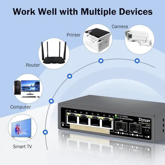 Alt view image 4 of 7 - 6 Port Unmanaged 2.5G Ethernet Switch with 4 x 2.5G RJ-45 Base-T Ports, 2 x 10G SFP+, Ports Speed Auto-Negotiation-100/1000/2500Mbps, One-Key VLAN, Plug & Play, Fanless & Metal