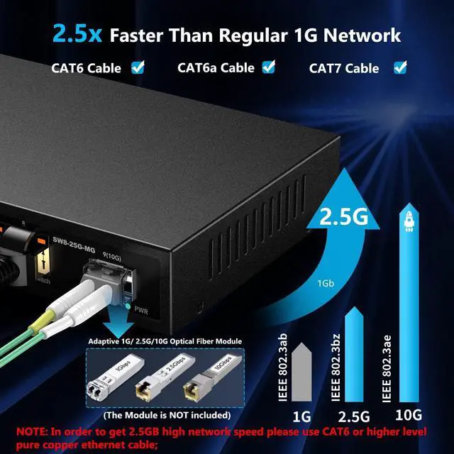 Alt view image 2 of 6 - 8 Port 2.5Gb Web Managed Ethernet Network Switch with 8 x 2.5 Gigabit | 1 x 10G SFP+ | Work with 10-100-1000Mbps Devices | 60G Bandwidth | Fanless Quiet Metal Internet Switch