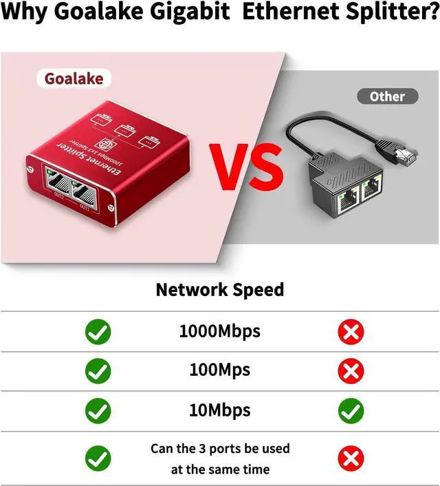 Alt view image 7 of 7 - Ethernet Splitter 1 to 3 High Speed 1000Mbps, Gigabit Ethernet Splitter, LAN Splitter Dual LAN RJ45 Port Router Switch for Cat5/5e/6/7/8 Cable, IEEE 802.3 Compliant Plug and Play