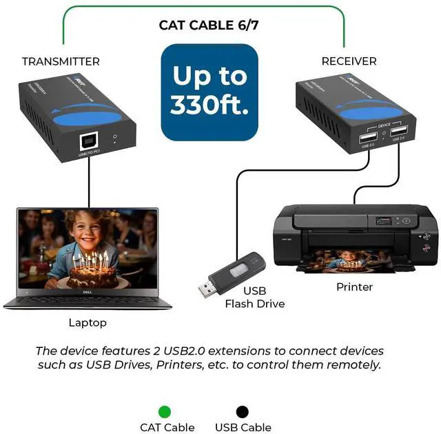 Alt view image 6 of 7 - OREI USB 2.0 Over Ethernet Cat5e/6 Extender LAN Upto 330 Feet - Extends 2 Ports USB-A Signal Over LAN Ethernet - Power Over Cable for Long Distance Extension Supports All Operating System