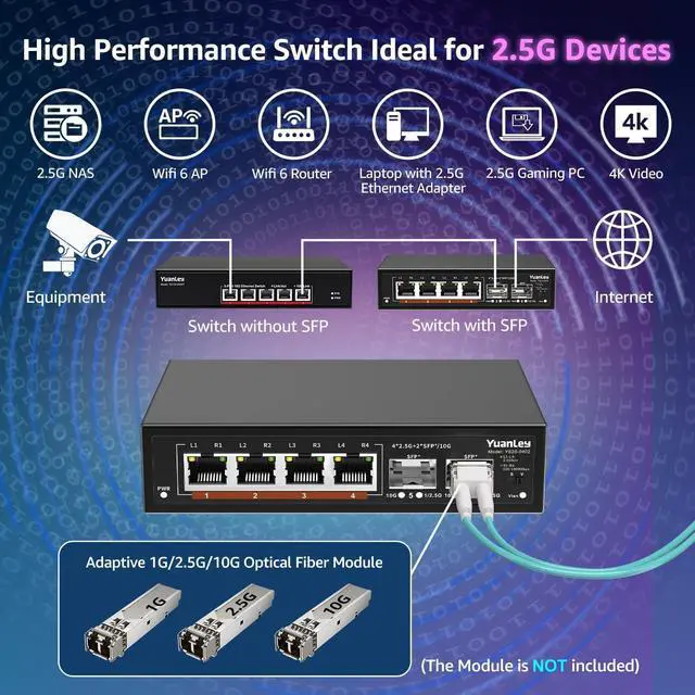 Alt view image 3 of 7 - 6 Port 2.5G Unmanaged Ethernet Switch, 4 x 2.5G Base-T Ports, 2 x 10G SFP, Compatible with 100/1000/2500Mbps, VLAN, Fanless, Desktop/Wall Mount YuanLey 2.5Gbe Network Switch for Wireless AP, NAS, PC
