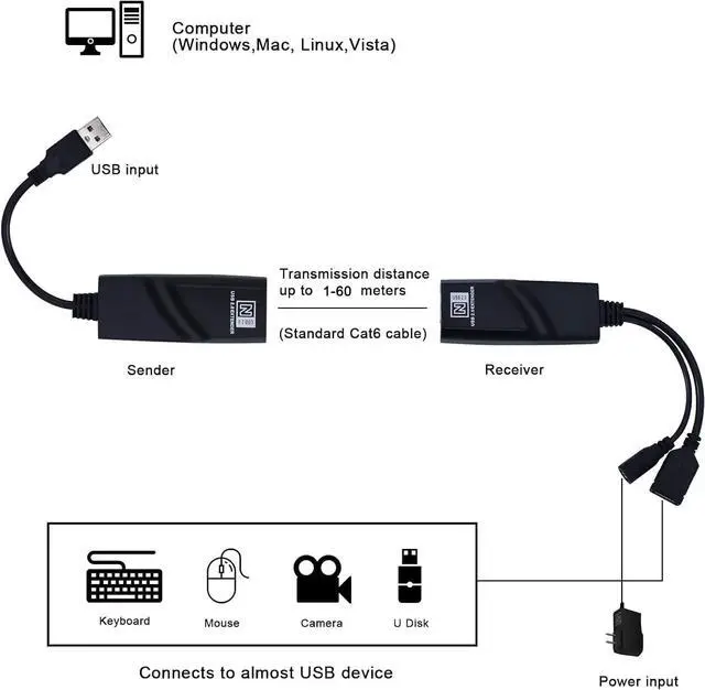 Alt view image 3 of 6 - E-SDS USB 2.0 Extender to RJ45 Over Cat5 Cat5E Cat6 up to 196 Ft, USB Ethernet Extender Over Cat5/5E/6 Supports Windows/Mac/Vista, Plug and Play, No Driver Needed