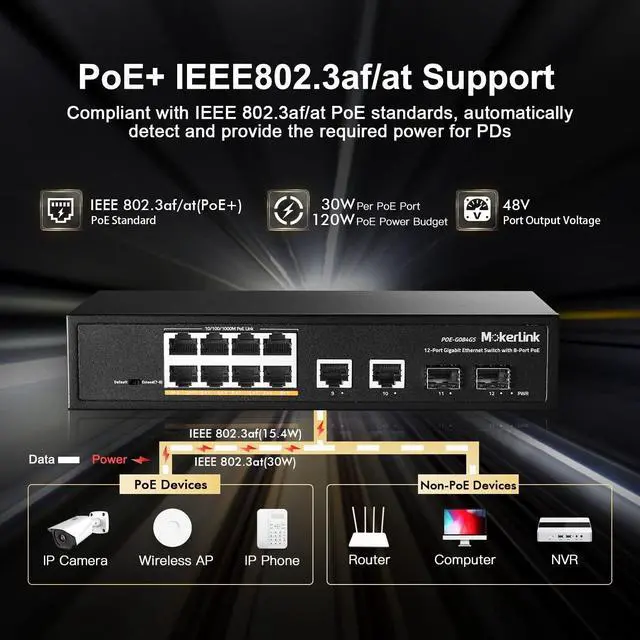 Alt view image 3 of 7 - MokerLink 12 Port Gigabit Ethernet Switch, 8 GE PoE+, 2 GE Uplink, 2 Gigabit SFP, Fanless Plug & Play