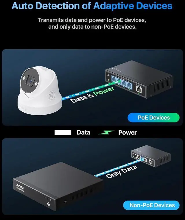 Alt view image 4 of 7 - 5 Port PoE Switch(4 PoE Ports + 1 Uplink), 802.3af/at PoE+ 100Mbps, 65W Built-in Power, Extend to 250Meter, Unmanaged Plug & Play PoE+ Network Switch