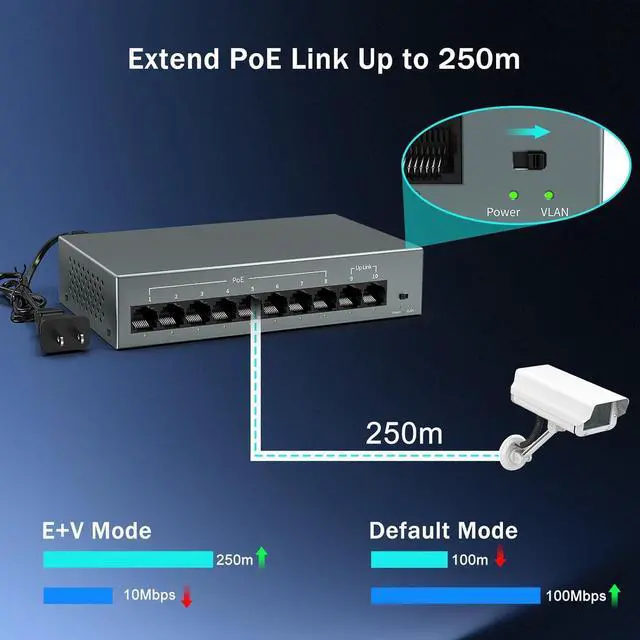 Alt view image 6 of 7 - YuanLey 8 Port Gigabit PoE Switch with 2 Gigabit Uplink, 8 Port PoE+ 1000Mbps, 85W 802.3af/at, Extend Function, Metal, Fanless, AI WatchDog, Unmanaged Plug and Play Smart Detection Ethernet Switch