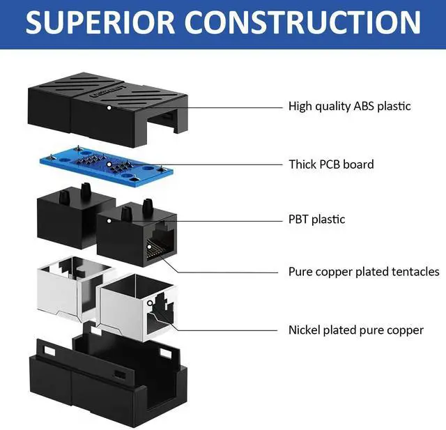 Alt view image 5 of 7 - Frienda RJ45 Coupler, Ethernet Extension Adapter Network Connector for Cat7/Cat6/Cat5e/Cat5 Ethernet Network Cable Coupler Female to Female (15, Black)