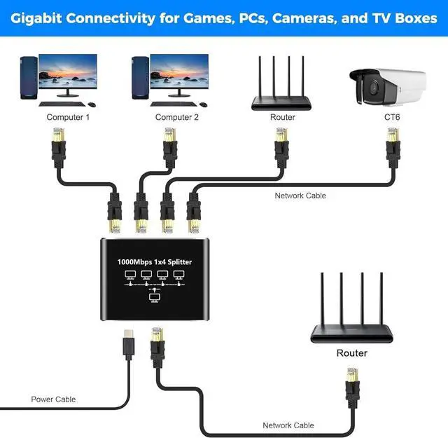 Alt view image 2 of 7 - Gigabit Ethernet Splitter - 1 to 4 Network Splitter with USB Power Cable, RJ45 Internet Adapter 1000Mbps High Speed for Cat 5/5e/6/7/8 Cable [4 Devices Networked Simultaneously]