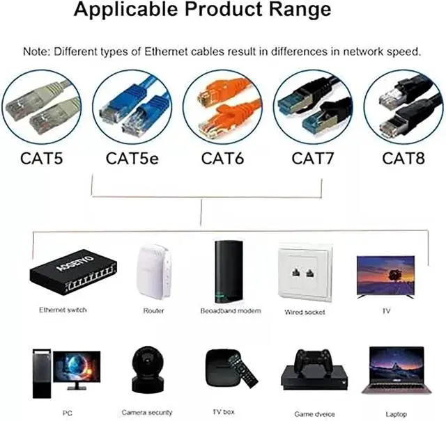 Alt view image 6 of 7 - Gigabit Ethernet Splitter - 1 to 4 Network Splitter with USB Power Cable, RJ45 Internet Adapter 1000Mbps High Speed for Cat 5/5e/6/7/8 Cable [4 Devices Networked Simultaneously]