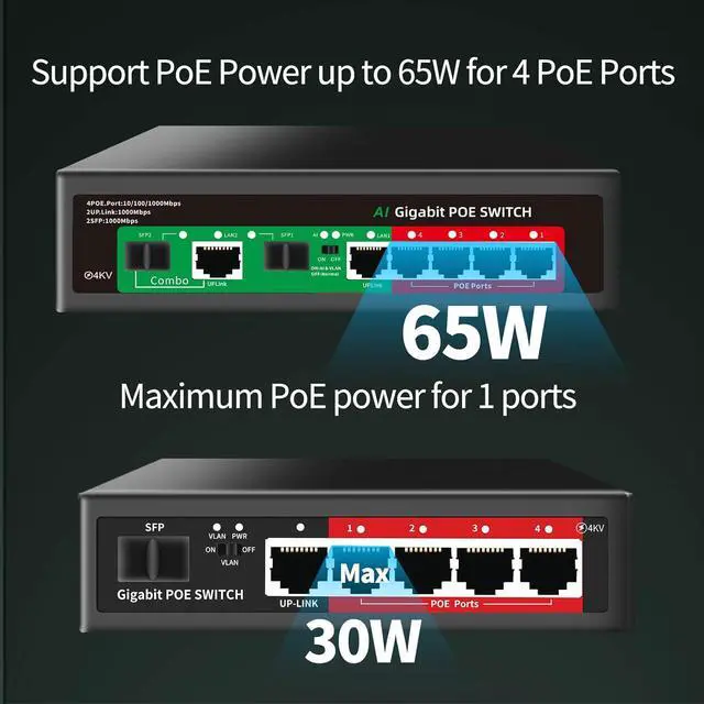 Alt view image 3 of 7 - STEAMEMO 8 Port Gigabit Ethernet Unmanaged PoE Switch, 4 Gigabit PoE+ @65W Built-in Power, 2 Uplink Gigabit Port + 2 SFP Slot, VLAN Mode, 802.3af/at, Desktop/Wall-Mount, Plug & Play