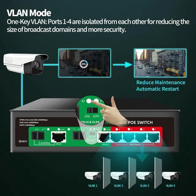 Alt view image 6 of 7 - STEAMEMO 8 Port Gigabit Ethernet Unmanaged PoE Switch, 4 Gigabit PoE+ @65W Built-in Power, 2 Uplink Gigabit Port + 2 SFP Slot, VLAN Mode, 802.3af/at, Desktop/Wall-Mount, Plug & Play