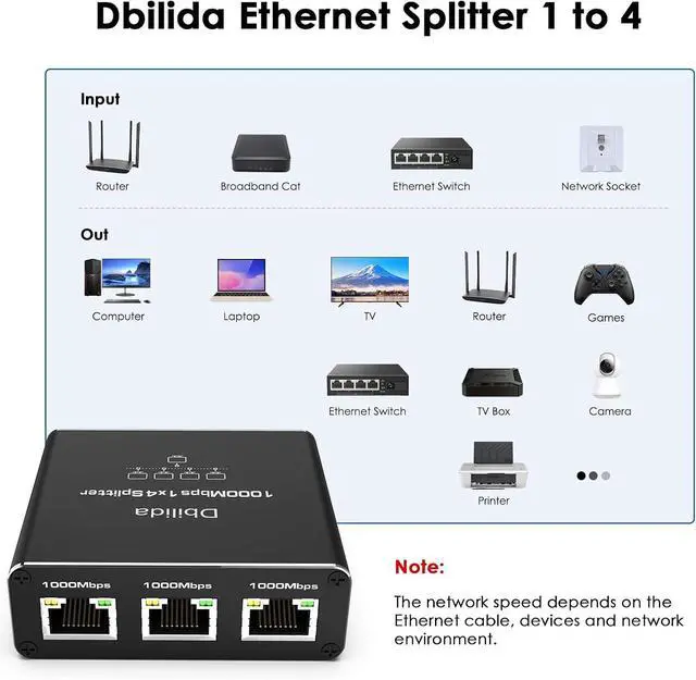 Alt view image 3 of 7 - 1 to 4 Ethernet Splitter - 1000Mbps LAN Splitter for Cat 5/6/7/8 Cables, Supports 4 Devices Simultaneously