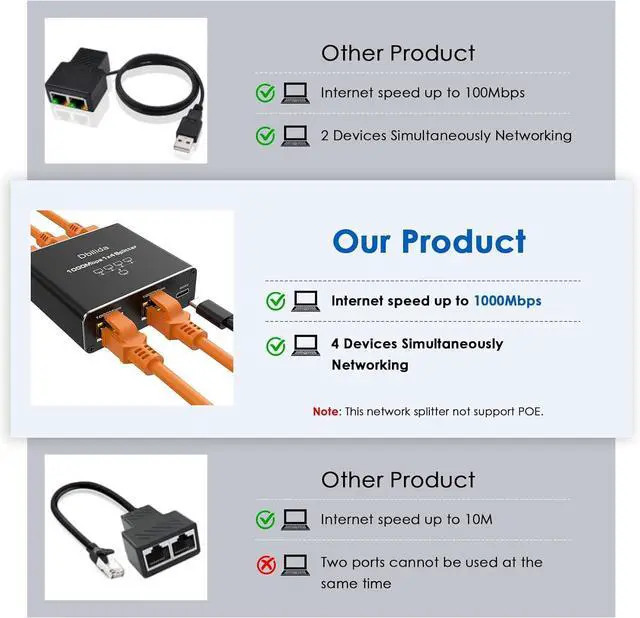 Alt view image 4 of 7 - 1 to 4 Ethernet Splitter - 1000Mbps LAN Splitter for Cat 5/6/7/8 Cables, Supports 4 Devices Simultaneously