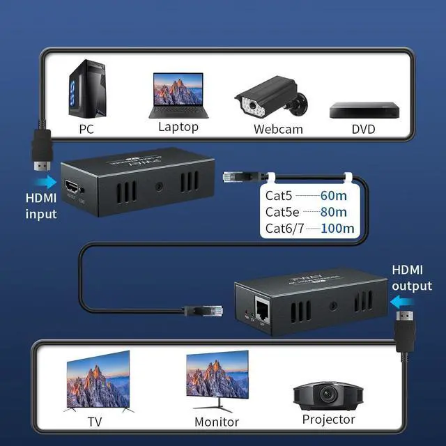 Alt view image 4 of 7 - PWAYTEK 4K HDMI Over Ethernet Cat5e/6 Extender, Extend 4K@30Hz/1080P Upto 328Ft, Lossless Audio Video, Support POC/EDID