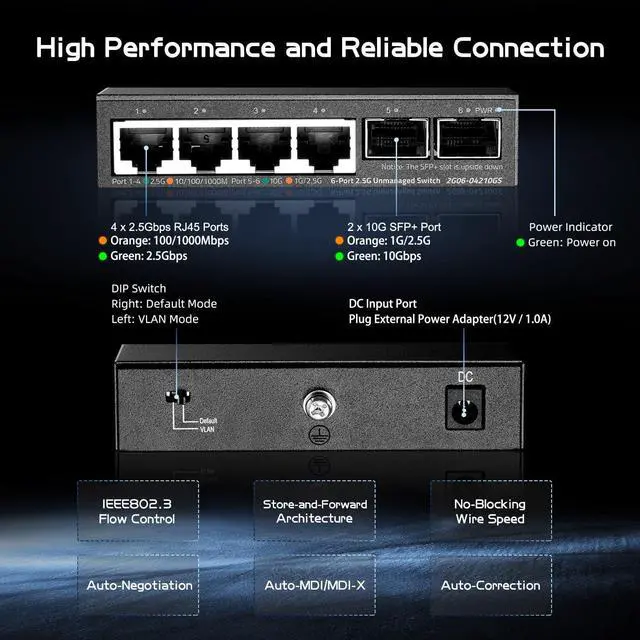 Alt view image 4 of 7 - Binardat 4 Port 2.5G Switch with 2x10G SFP, 4x2.5 Gigabit Ethernet Ports, Ultra-Mini Size, Support Vlan, Metal Unmanaged Multi-Gigabit Desktop/Wallmount Network Switch