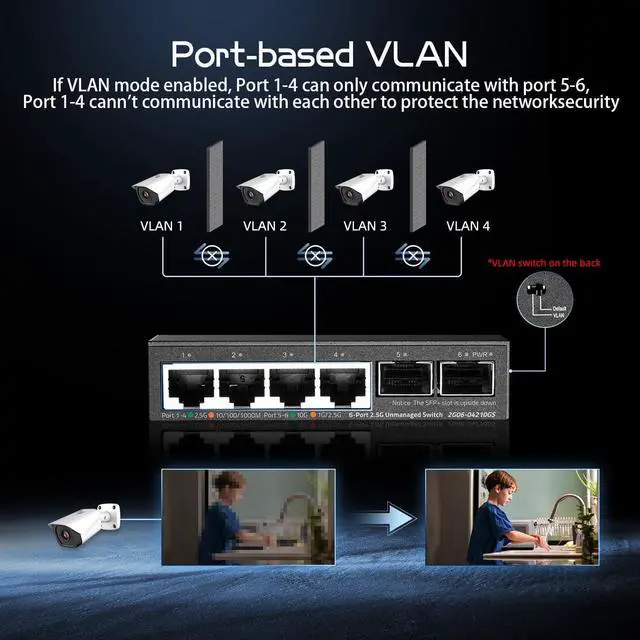 Alt view image 6 of 7 - Binardat 4 Port 2.5G Switch with 2x10G SFP, 4x2.5 Gigabit Ethernet Ports, Ultra-Mini Size, Support Vlan, Metal Unmanaged Multi-Gigabit Desktop/Wallmount Network Switch