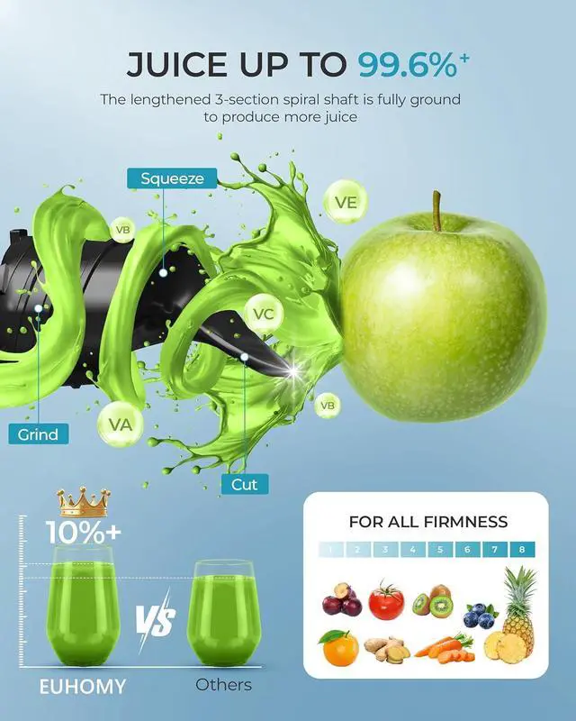 Alt view image 3 of 7 - Cold Press Juicer, EUHOMY 5.5" Extra Large Feed Chute Slow Masticating Juicer, 250W Juicer Machines, 99.6% High Juice Yield, Easy to clean, Reverse Function, for Whole Vegetables & Fruits. Black